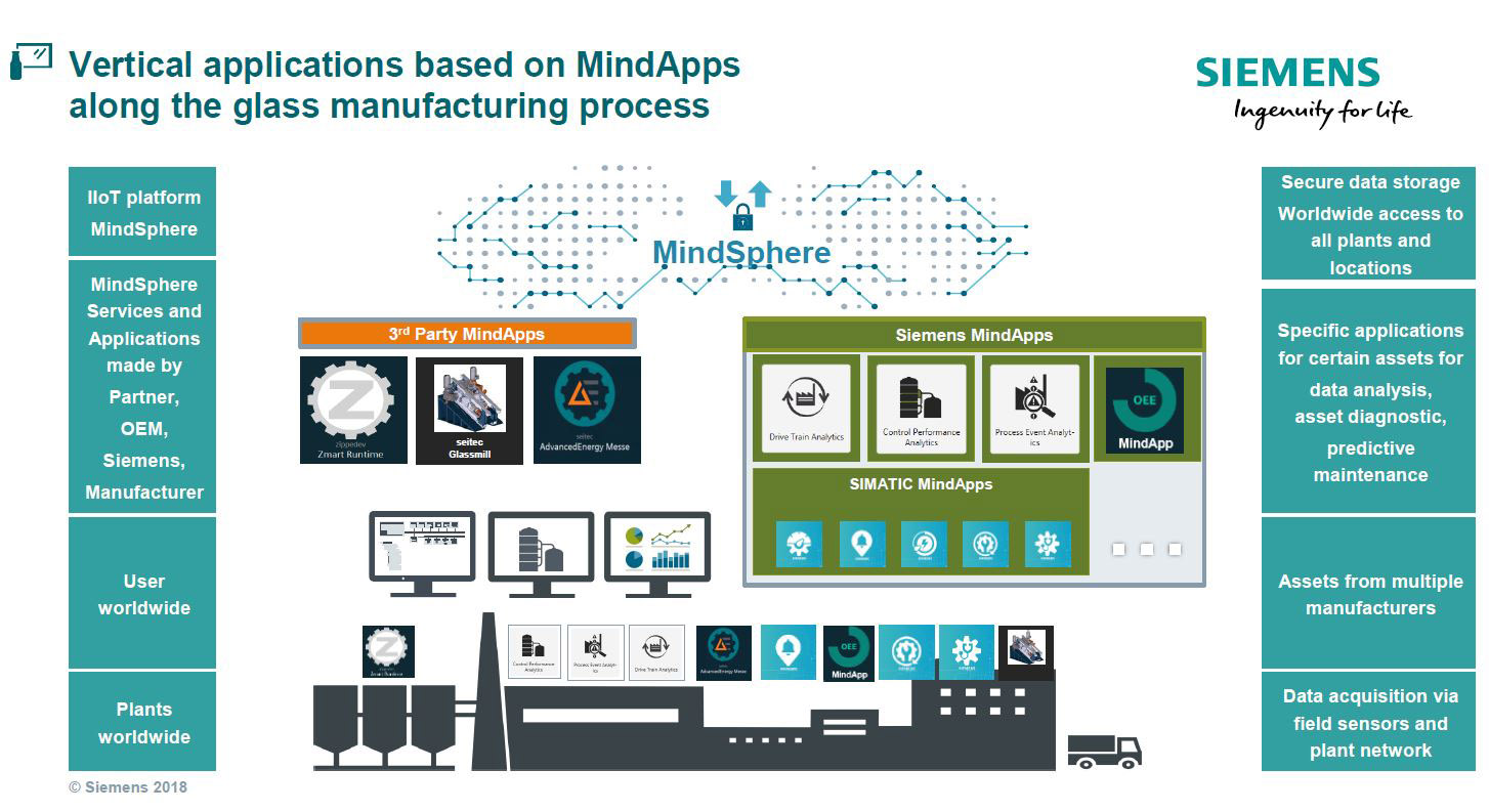 한국마인드스피어월드협회(MindSphere World Korea)  창설