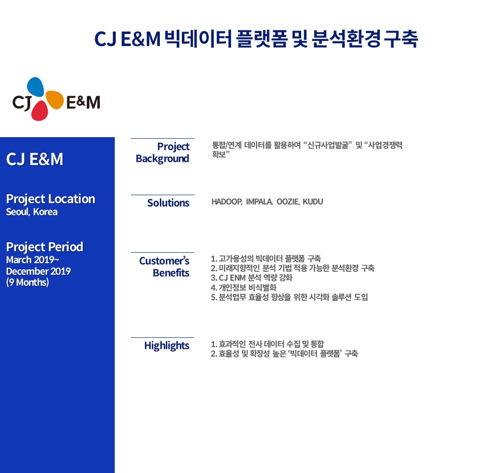 CJ E&M 빅데이터 플랫폼 및 분석환경 구축