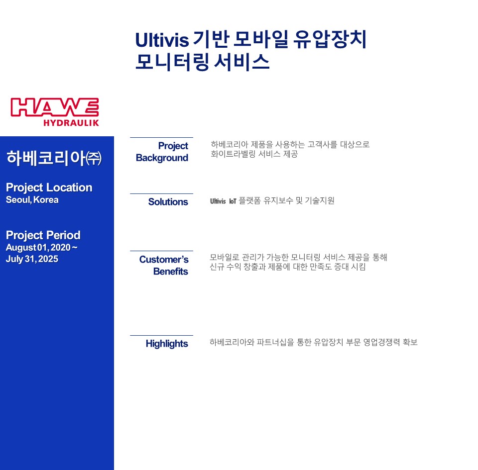 Ultivis 기반 모바일 유압장치  모니터링 서비스