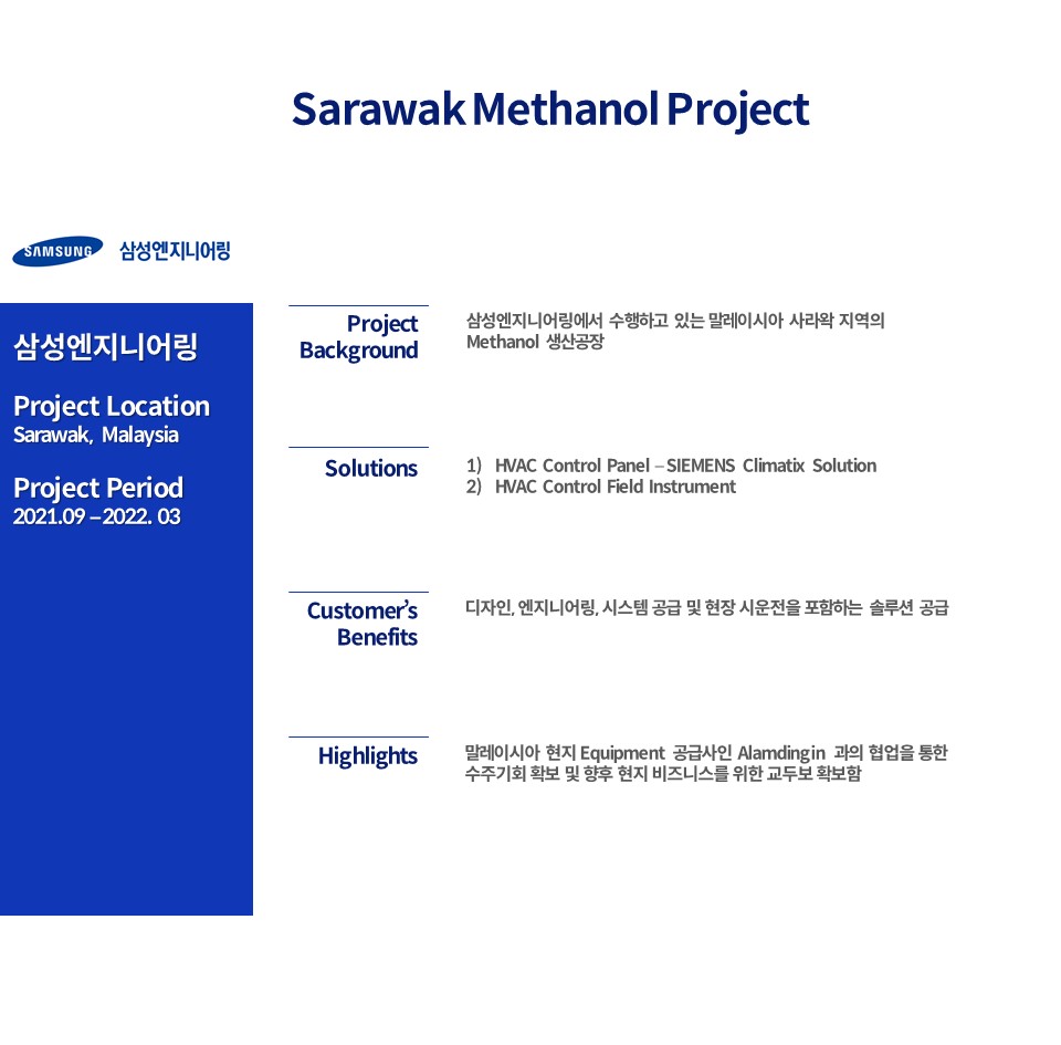 Sarawak Methanol Project