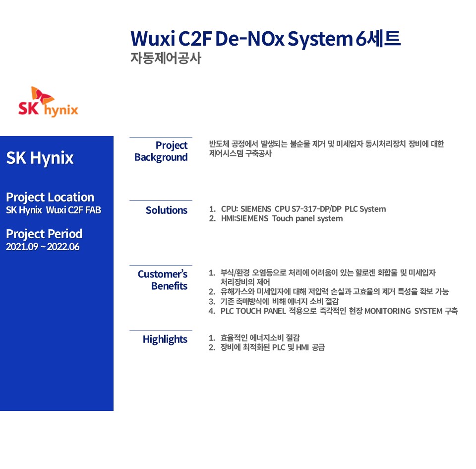 SK Hynix Wuxi C2F De-NOx System 6 세트 자동제어공사