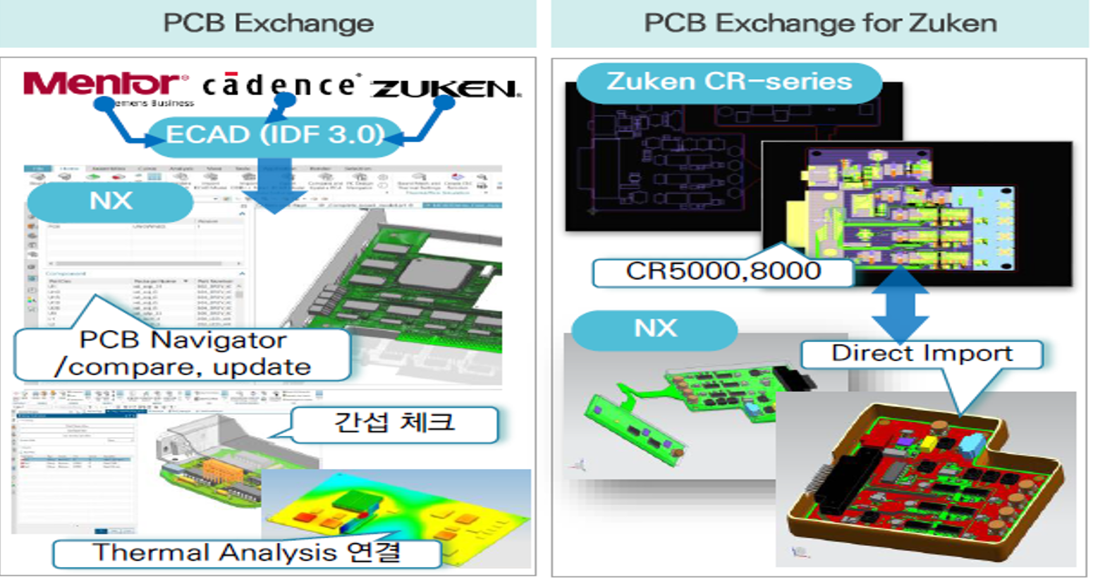 기구설계, 전기설계 협업을 위한 3D CAD 기능