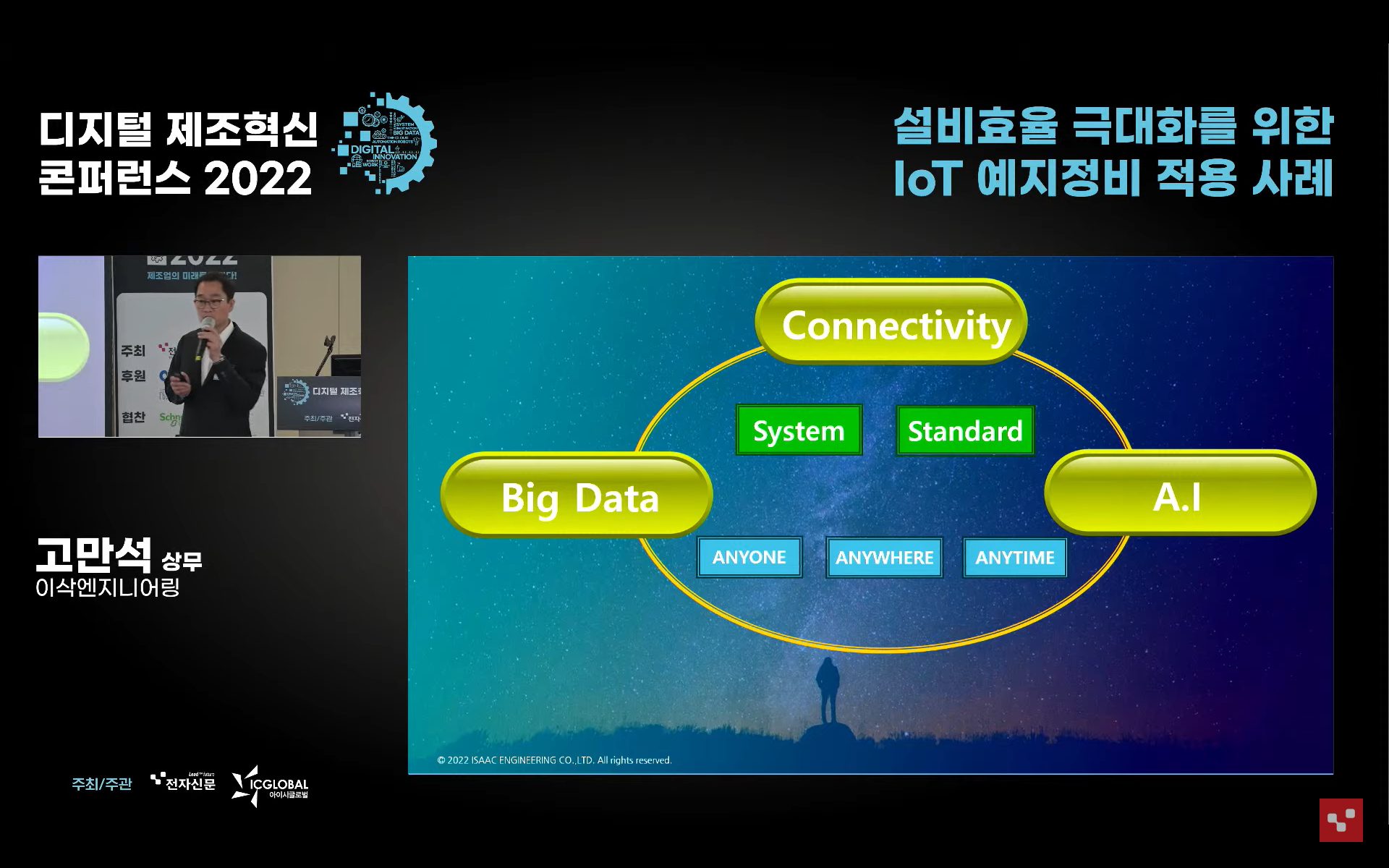 디지털 제조혁신 콘퍼런스 2022 - 제조업의 미래를 그리다!