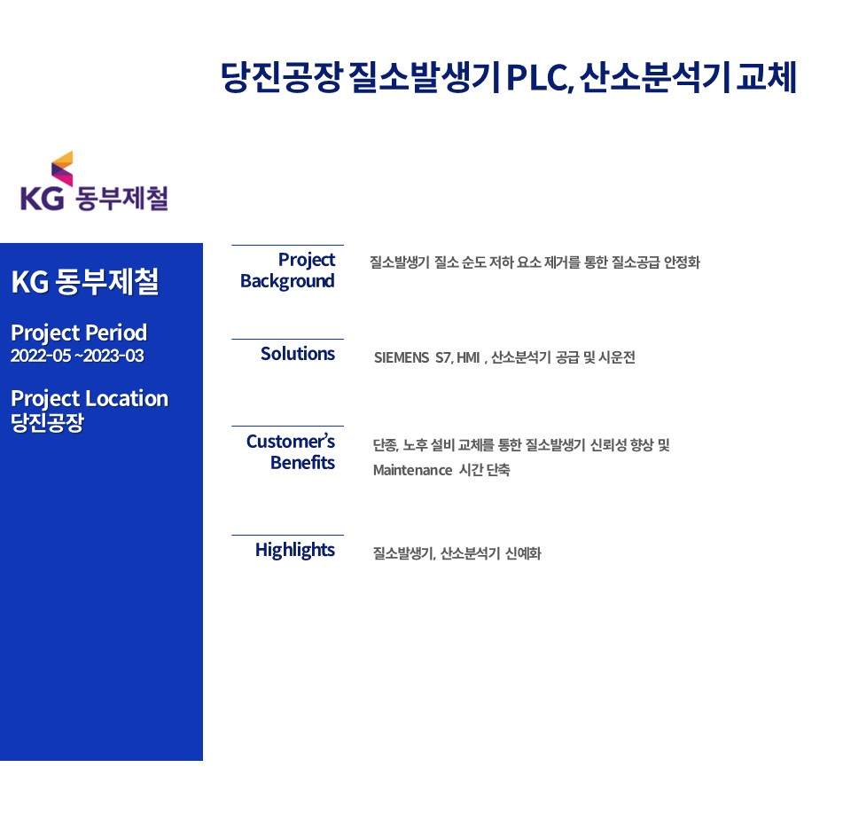 당진공장 질소발생기 PLC 및 산소분석기 교체