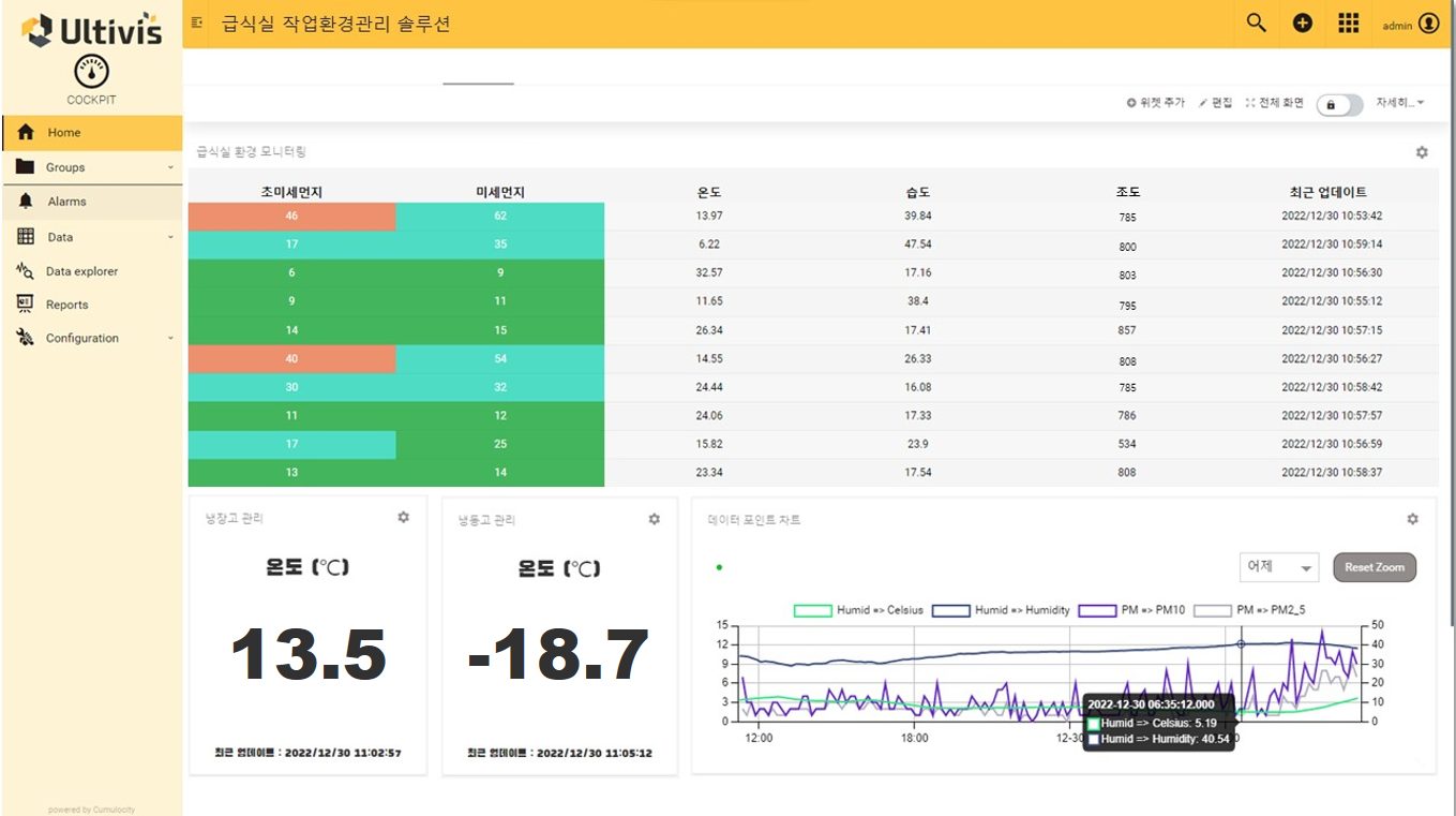 IoT 기반 급식실 작업환경관리 시스템